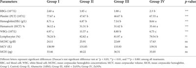 Ameliorating effect of the biological Zinc nanoparticles in abamectin induced hepato-renal injury in a rat model: Implication of oxidative stress, biochemical markers and COX-2 signaling pathways